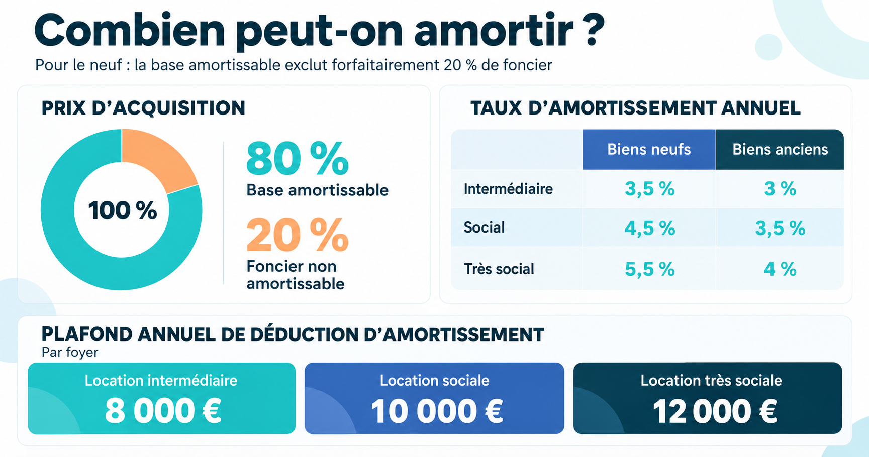 Résidence Sérénité sur les hauteurs de Soultz-les-Bain, Logements Neufs